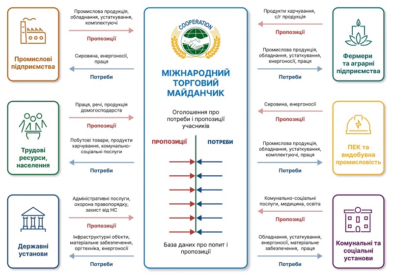 Схема МіР ІМЦ